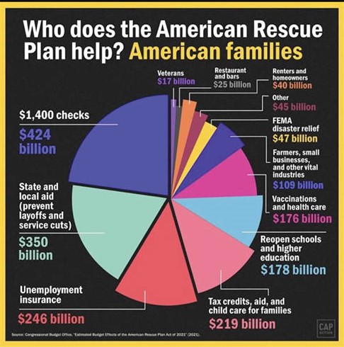 The American Rescue Plan pie chart