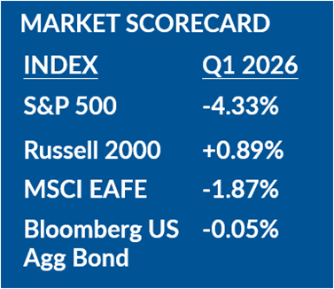 2026 1st Quarter Wealth Management